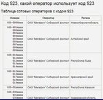 Ответы Mail.ru: 8923 Это код какого оператора?